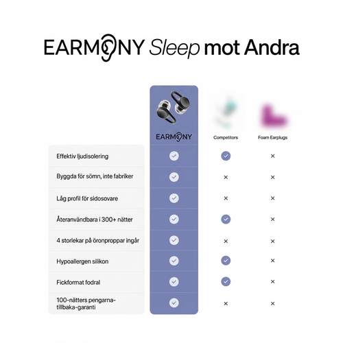 Earmony Sleep – Öronproppar för sömn